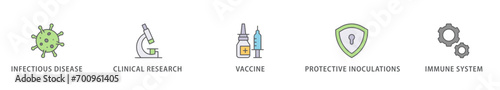 Vaccination banner web icon vector illustration concept for immune system due to coronavirus pandemic with an icon of virus infectious disease, vaccine clinical research, and protective inoculations
