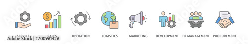 Value chain banner web icon vector illustration concept with icon of service, sales, operation, logistics, marketing, development, hr management, procurement