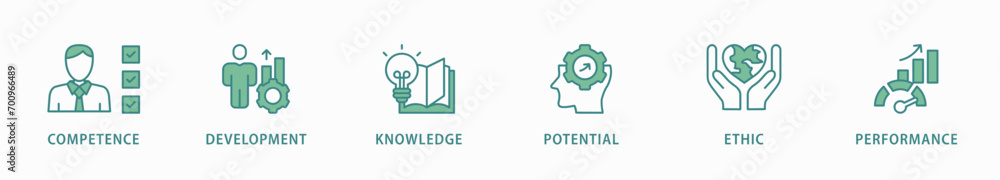 Best practice banner web icon vector illustration concept with icon of competence, development, knowledge, potential, ethic and performance Best practice banner web icon vector illustration concept with icon of competence, development, knowledge, potential, ethic and performance