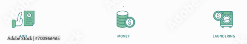Aml banner web icon vector illustration concept of anti money laundering with icon of bank, income, security, washing