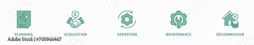 Asset life cycle banner web icon vector illustration concept with icon of planning, acquisition, operation, maintenance, and decommission