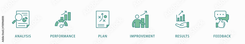 Evaluation banner web icon vector illustration concept  assessment system of business and organization standard with analysis, performance, plan, improvement, results, and feedback icon
