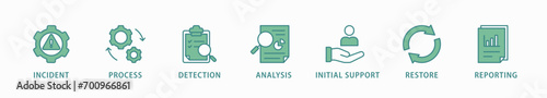 Incident management banner web icon vector illustration concept for business process management with an icon of the incident, process, detection, analysis, initial support, restore, and reporting