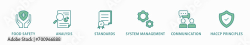 ISO 22000 banner web icon vector illustration concept for food safety standard with icon of analysis, standards, system management, communication, and haccp principles