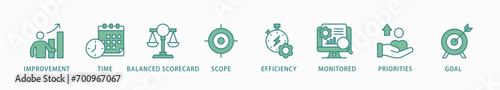 Performance management banner web icon vector illustration concept with icon of improvement, time, balanced scorecard, scope, efficiency, monitored, priorities and goal