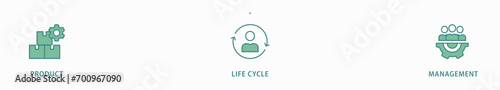 PLM banner web icon vector illustration concept for product lifecycle management with innovation, development, manufacture, delivery, cycle, analysis, planning, strategy, and improvement icon