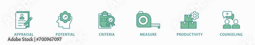 Performance review banner web icon vector illustration concept for employee job performance evaluation with an icon of appraisal, potential, criteria, measure, productivity, and counseling