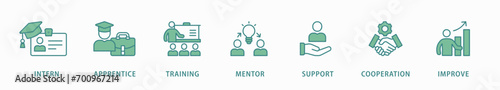 Trainee banner web icon vector illustration concept for internship training and learning program apprenticeship with an icon of intern, apprentice, training, mentor, support, cooperation and improve