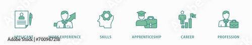 Traineeship banner web icon vector illustration concept for apprenticeship on job training program with icon of applicant, work experience, skills, internship, career, and profession