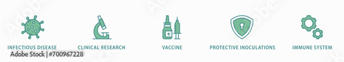 Vaccination banner web icon vector illustration concept for immune system due to coronavirus pandemic with an icon of virus infectious disease, vaccine clinical research, and protective inoculations