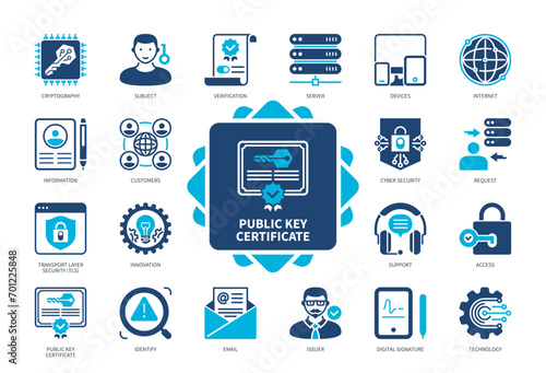 Public Key Certificate icon set. Technology, Innovation, Cryptography, Subject, Verification, Issuer, Cyber Security, Digital Signature. Duotone color solid icons