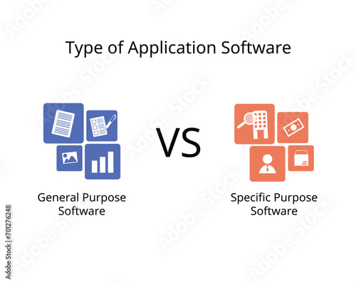General purpose software and specific purpose application software