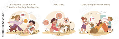Children and Pets set. Benefits of pets on child growth. Managing pet allergies. Children learning pet obedience training.