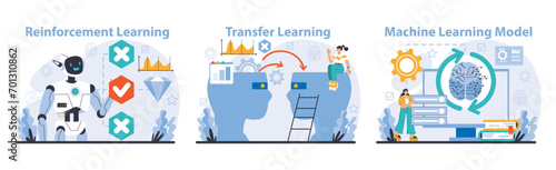 AI Model set. Delineating reinforcement, transfer, and machine learning models. An array of AI learning strategies. Flat vector illustration.