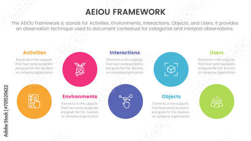 aeiou business model framework infographic 5 point stage template with big circle timeline ups and down for slide presentation photo