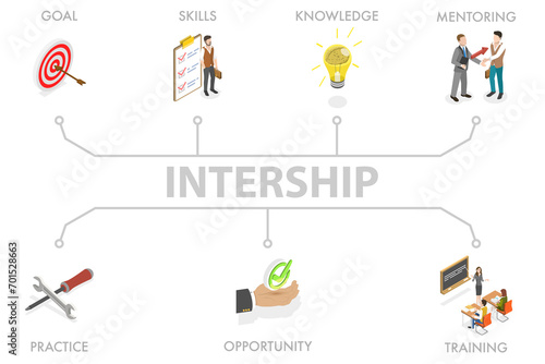 3D Isometric Flat Illustration of Intership, Learning Apprenticeship Program