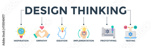 Design thinking process infographic banner web icon concept with an icon of inspiration, empathy, ideation, implementation, prototyping, and testing. Vector illustration 