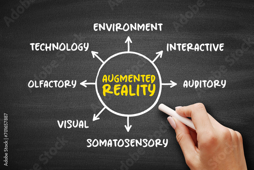 Augmented reality - interactive experience of a real-world environment where the objects that reside in the real world are enhanced by computer-generated information, mind map concept
