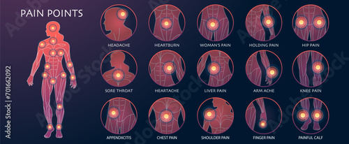 Body pain point. Vector illustration of chronic pain, point ache photo