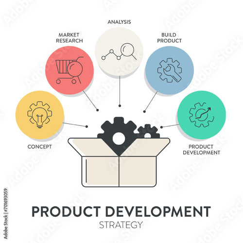 Product development strategy infographic diagram banner with icon vector for presentation has market research, analysis, build product, product development and concept. Market fit and profit concepts.