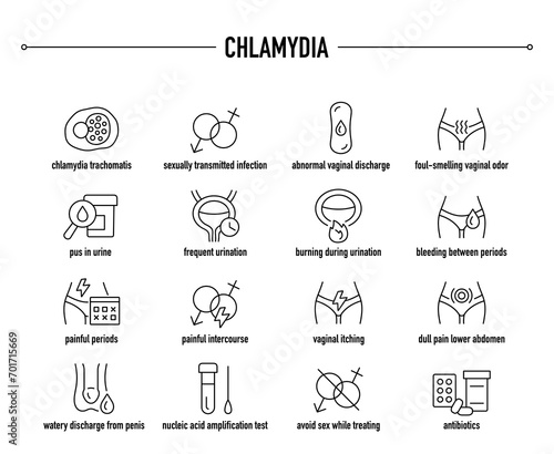 Chlamydia symptoms, diagnostic and treatment vector icons. Line editable medical icons.