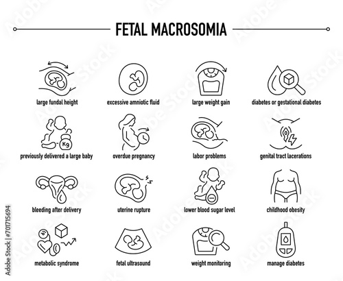 Fetal Macrosomia symptoms, diagnostic and treatment vector icons. Line editable medical icons. photo