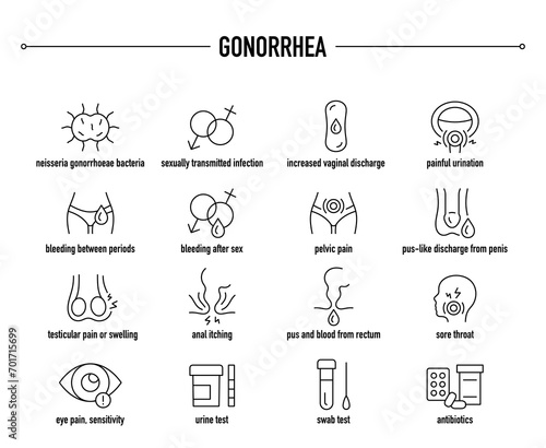 Gonorrhea symptoms, diagnostic and treatment vector icons. Line editable medical icons.