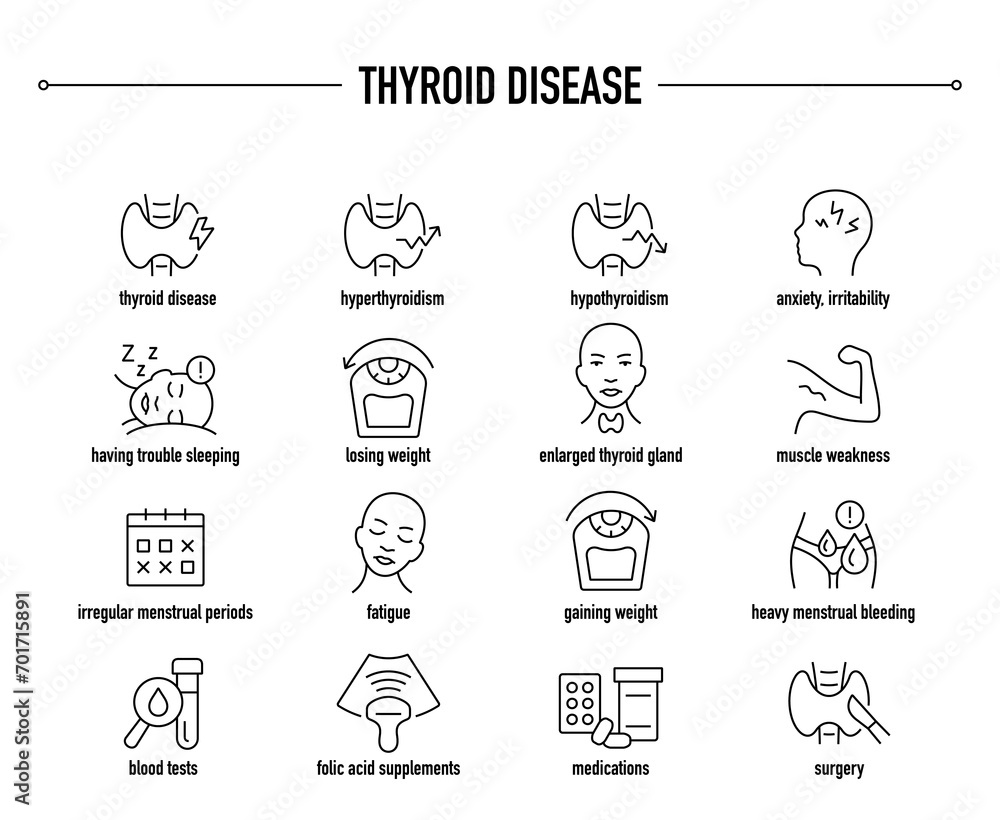 Thyroid Disease symptoms, diagnostic and treatment vector icons. Line editable medical icons.