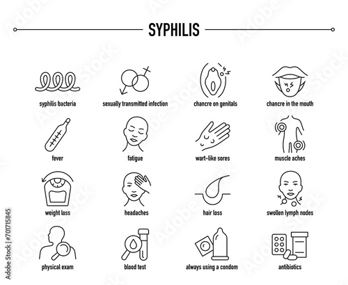 Syphilis symptoms, diagnostic and treatment vector icons. Line editable medical icons.