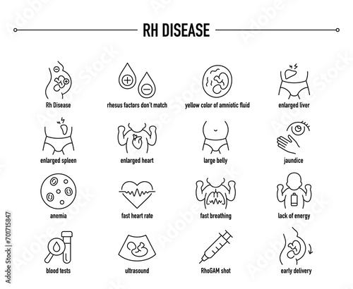 Rh Disease symptoms, diagnostic and treatment vector icons. Line editable medical icons.