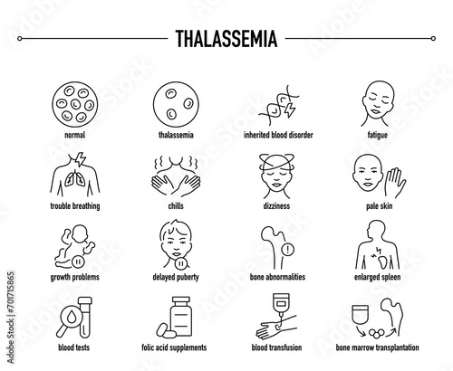 Thalassemia symptoms, diagnostic and treatment vector icons. Line editable medical icons.
