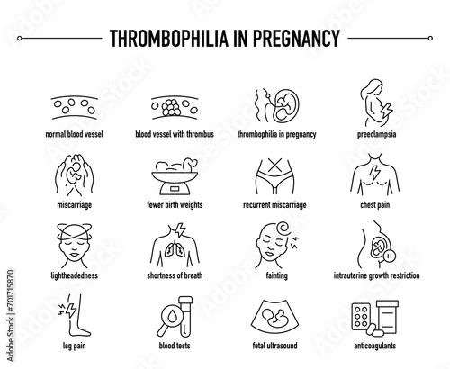 Thrombophilia In Pregnancy symptoms, diagnostic and treatment vector icons. Line editable medical icons.