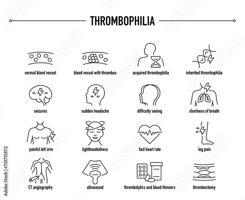 Thrombophilia symptoms, diagnostic and treatment vector icons. Line editable medical icons.