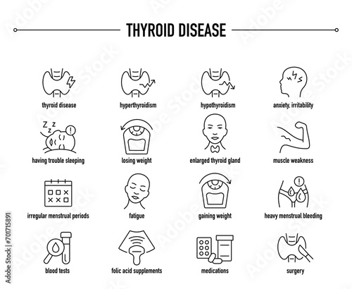 Thyroid Disease symptoms, diagnostic and treatment vector icons. Line editable medical icons.