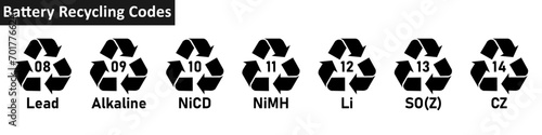 Battery recycling code icon set. Lithium ion, lithium polymer, lead, zinc battery recycling codes 08-14 for industrial and factory usage. Triangular mobius strip battery recycling symbols isolated.