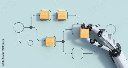 Business process management and automation concept with person moving wooden pieces on flowchart diagram. Workflow implementation to improve productivity and efficiency. AI intelligenza artificiale photo