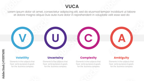 vuca framework infographic 4 point stage template with big circle timeline horizontal for slide presentation