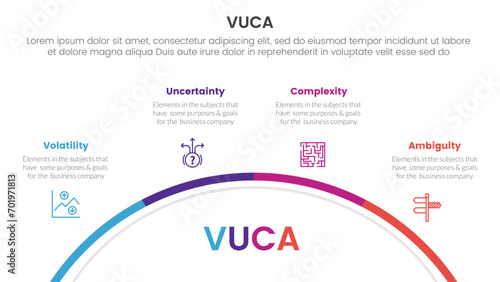 vuca framework infographic 4 point stage template with half circle circular right direction for slide presentation