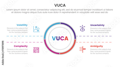 vuca framework infographic 4 point stage template with big circle center and symmetric text for slide presentation photo