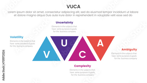 vuca framework infographic 4 point stage template with triangle shape modification ups and down for slide presentation