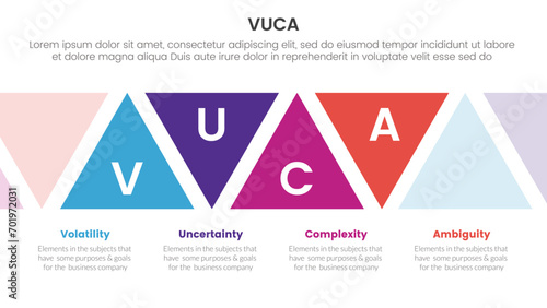 vuca framework infographic 4 point stage template with triangle shape ups and down for slide presentation