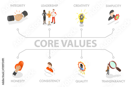 3D Isometric Flat Illustration of Core Values, Company Ethics Goals