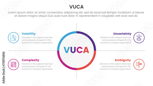 vuca framework infographic 4 point stage template with big circle center and outline box description for slide presentation