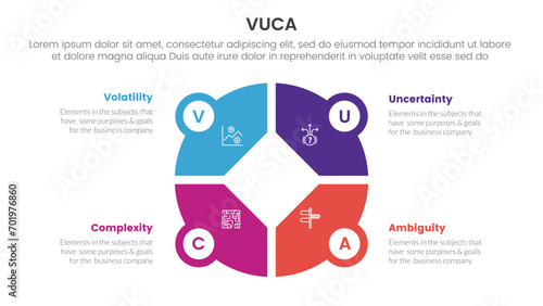 vuca framework infographic 4 point stage template with creative big circle on center for slide presentation