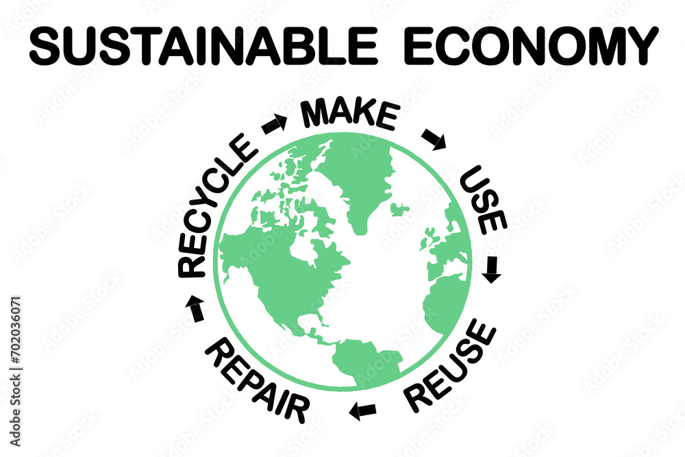 Sustainable circular economy diagram make, use, reuse, repair, recycle resources for sustainable consumption, zero waste eco concept