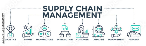 Supply chain management banner web icon concept with icons of logistics, profit, manufacture, distribution, customer, analysis, management, and retailer. Vector illustration