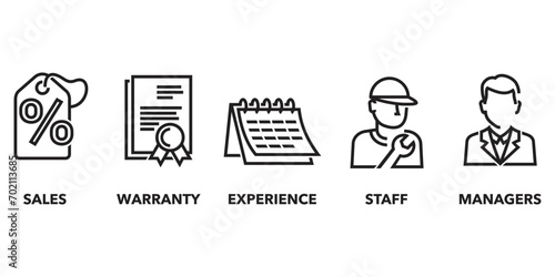 Company Benefits icons set in bold line