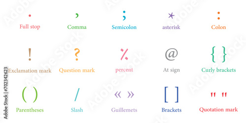 List of punctuation marks in english grammar. Full stop, comma, semicolon, asterisk, colon, exclamation and question mark, percent, at sign, curly brackets, parentheses, slash, guillemets.