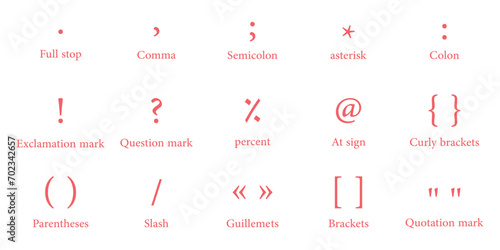 List of punctuation marks in english grammar. Full stop, comma, semicolon, asterisk, colon, exclamation and question mark, percent, at sign, curly brackets, parentheses, slash, guillemets. photo