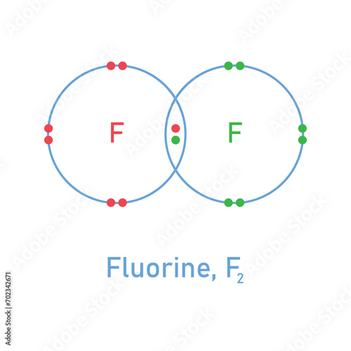 Single covalent bond of fluorine. Scientific resources for teachers and students.